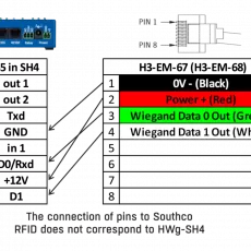 Přístupový systém do racku - HWg-SH4